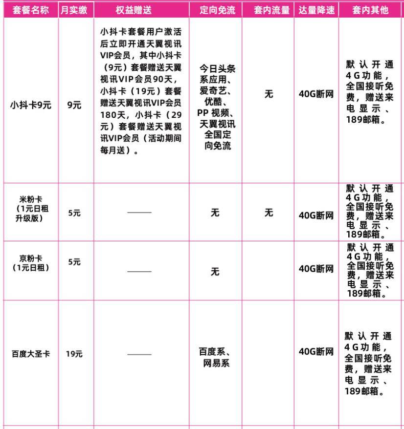 保定电信互联网套餐 电信互联网套餐系列一