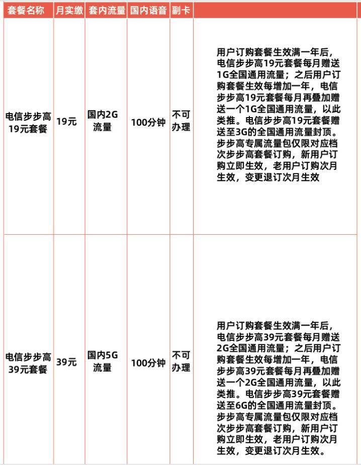 电信步步高体系套餐资费说明