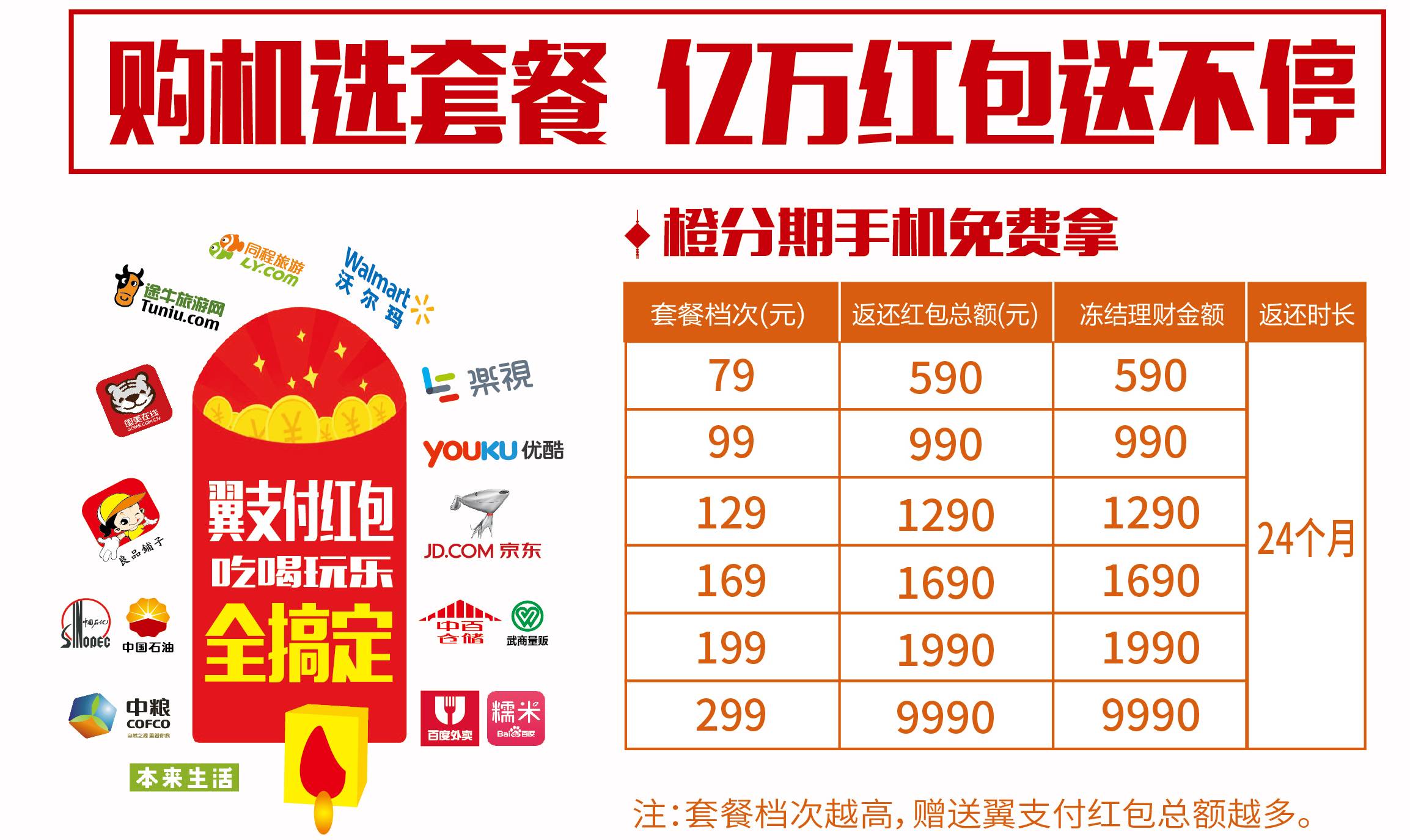 电信橙分期畅享套餐